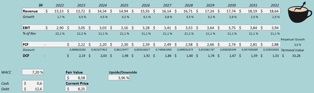 fair value estimate haleon stock