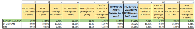 Annual Reports