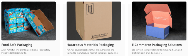 Packaging Corporation of America