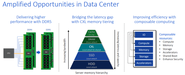 Data Centre Opportunities