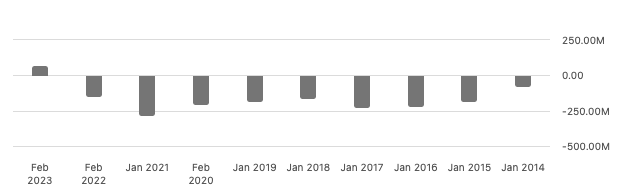 graph