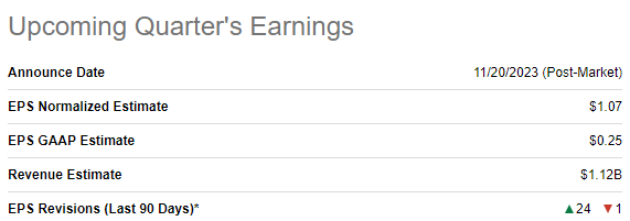 ZM's upcoming quarter's earnings summary