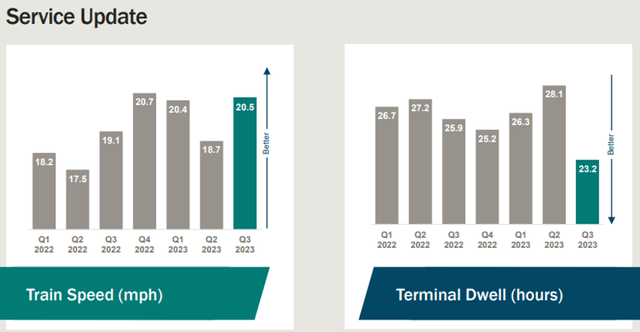 NSC FY23 Q3 Service Metrics