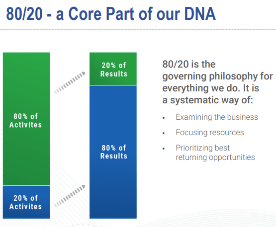 Modine: 80/20 Core of DNA