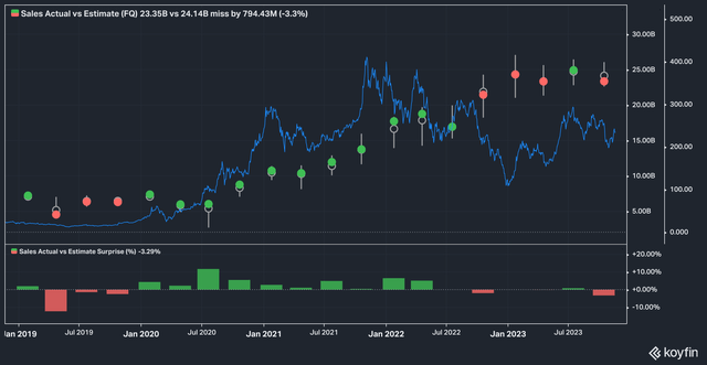 Tesla Earnings Estimates vs Actual