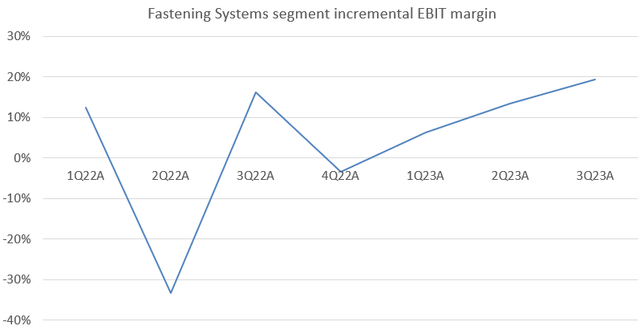 A graph with a line Description automatically generated