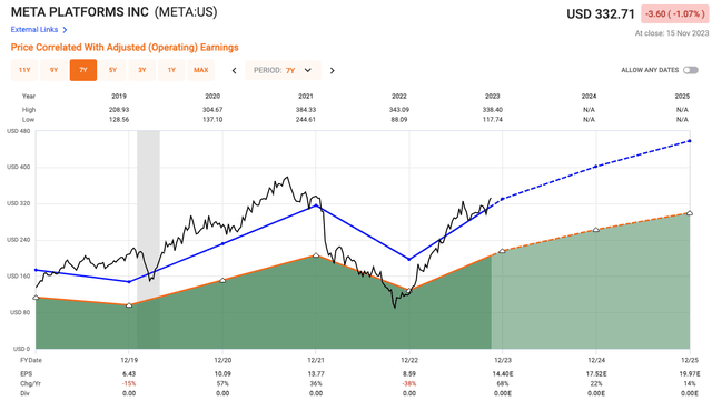 Fast Graphs