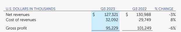 Q3 Gross Margin