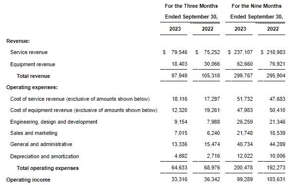 Q3 gross margin