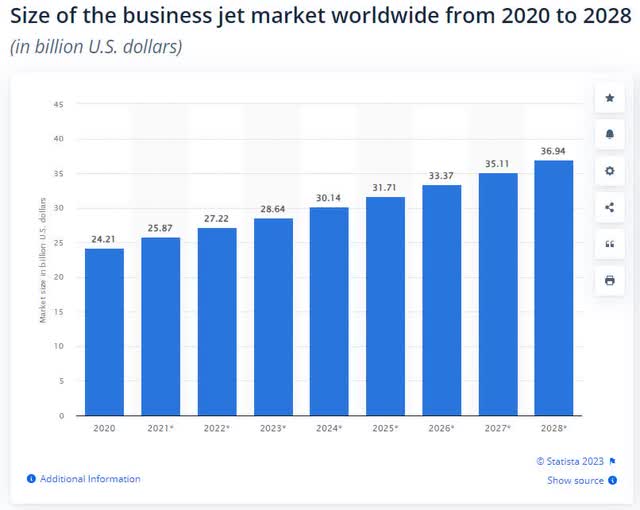 Private Aviation Market