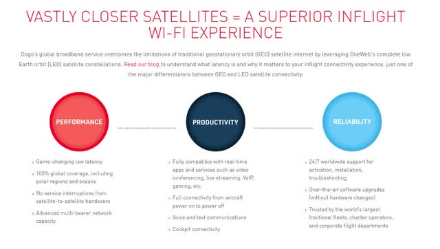 Gogo Galileo Positioning