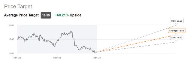 Gogo Price Target