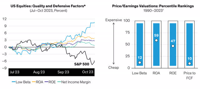 US Equities