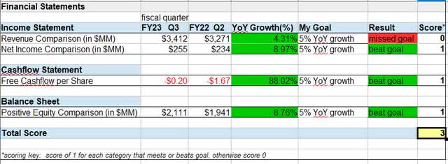 TSC - financial statements