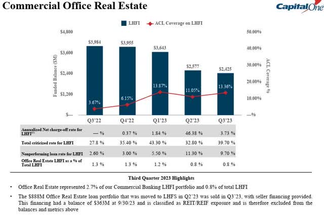 COF - CRE exposure