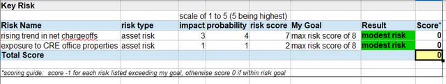 COF - key risks