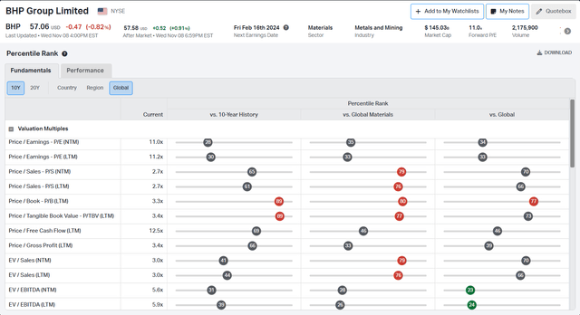 BHP percentile ranking