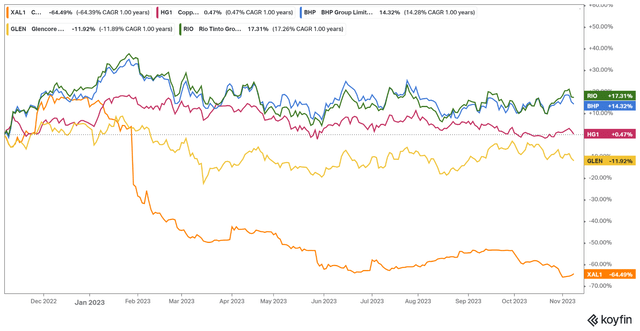 copper, coal, RIO, BHP and Glencore