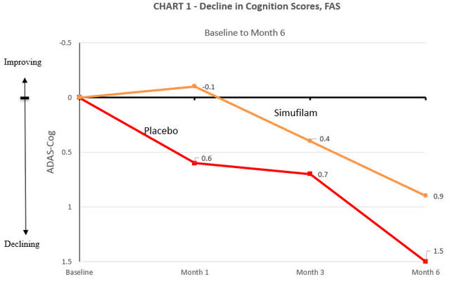 A graph showing the difference between a number of different scores Description automatically generated with medium confidence