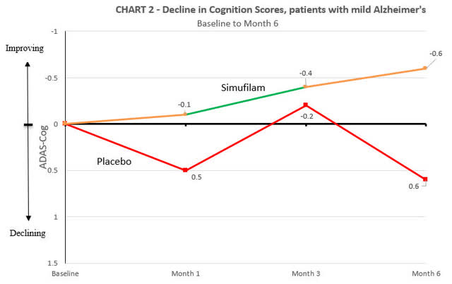 A graph showing the results of a patient's recovery Description automatically generated