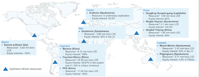 Ganfeng Lithium's Upstream Lithium Resources