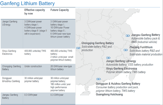 Ganfeng Lithium's Plans To Grow Downstream Lithium Battery Capacity