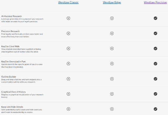 A Comparison Of Westlaw Precision With Other Westlaw Products