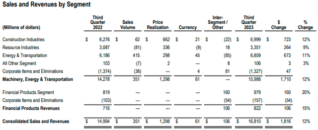 Q3 Sales Breakdown