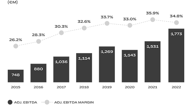 Ferrari margins, RACE stock