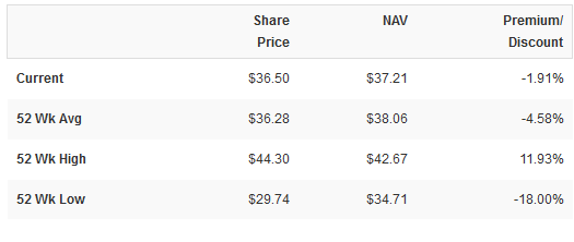 SRV Historical Pricing