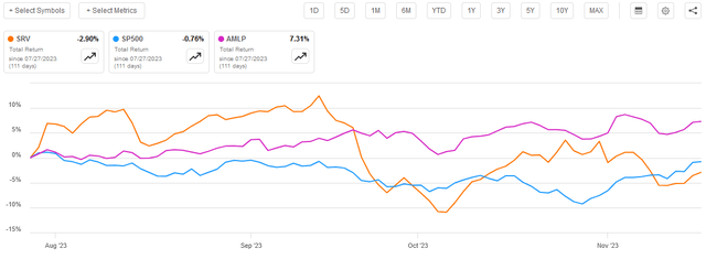 SRV vs Indices Article-to-Article