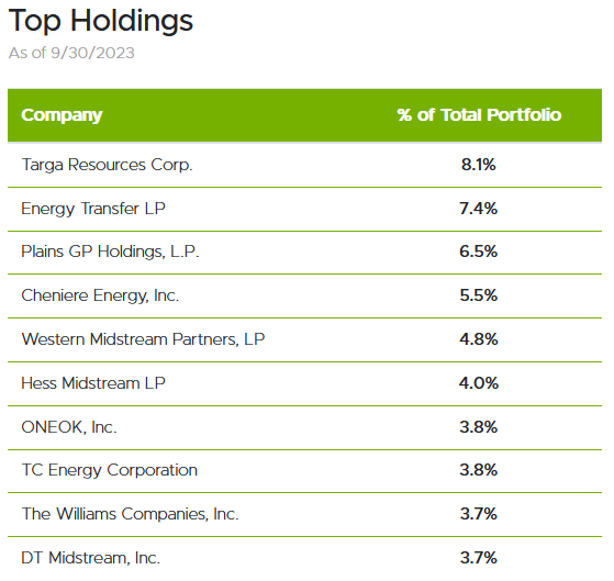 SRV Top Ten Holdings