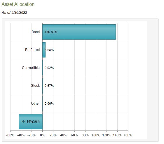 WDI Asset Allocation