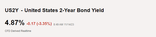 2 yr rates