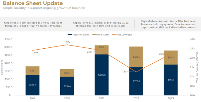 Balance Sheet and Liquidity