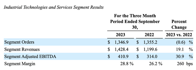 Financials