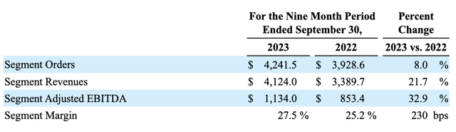 Financials