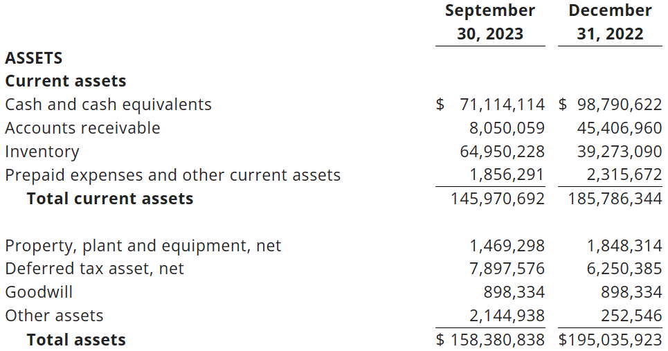 Source: SIGA Reports Financial Results for Three and Nine Months Ended September 30, 2023