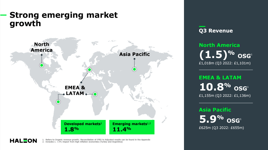 Source: Haleon 2023 Third Quarter Trading Statement