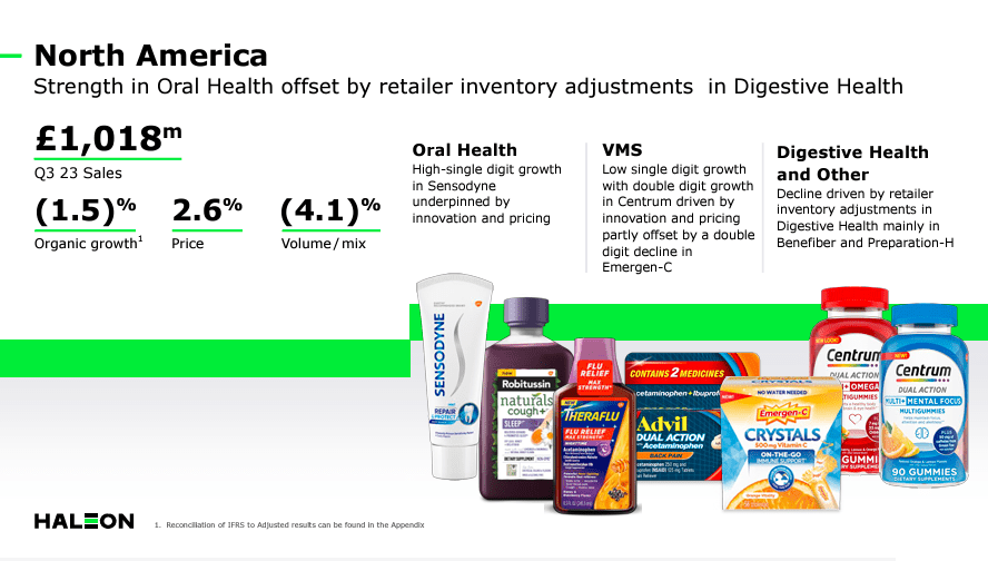 Source: Haleon 2023 Third Quarter Trading Statement