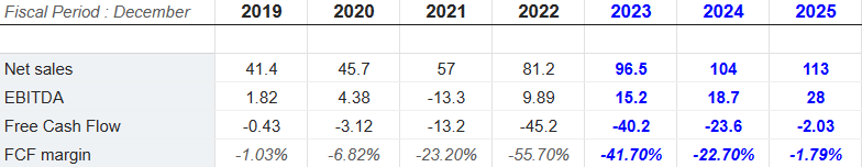 Source: S&P