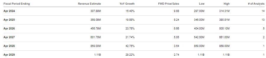 consensus estimates