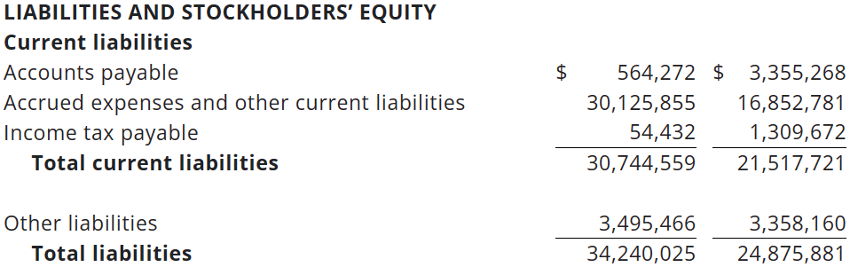 Source: SIGA Reports Financial Results for Three and Nine Months Ended September 30, 2023