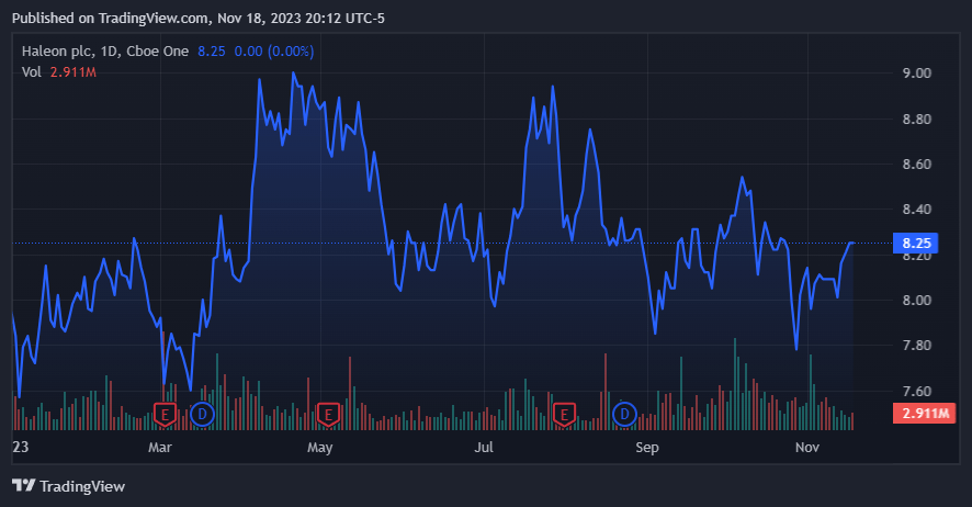 TradingView.