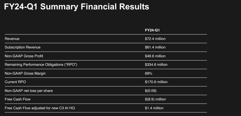 financial summary