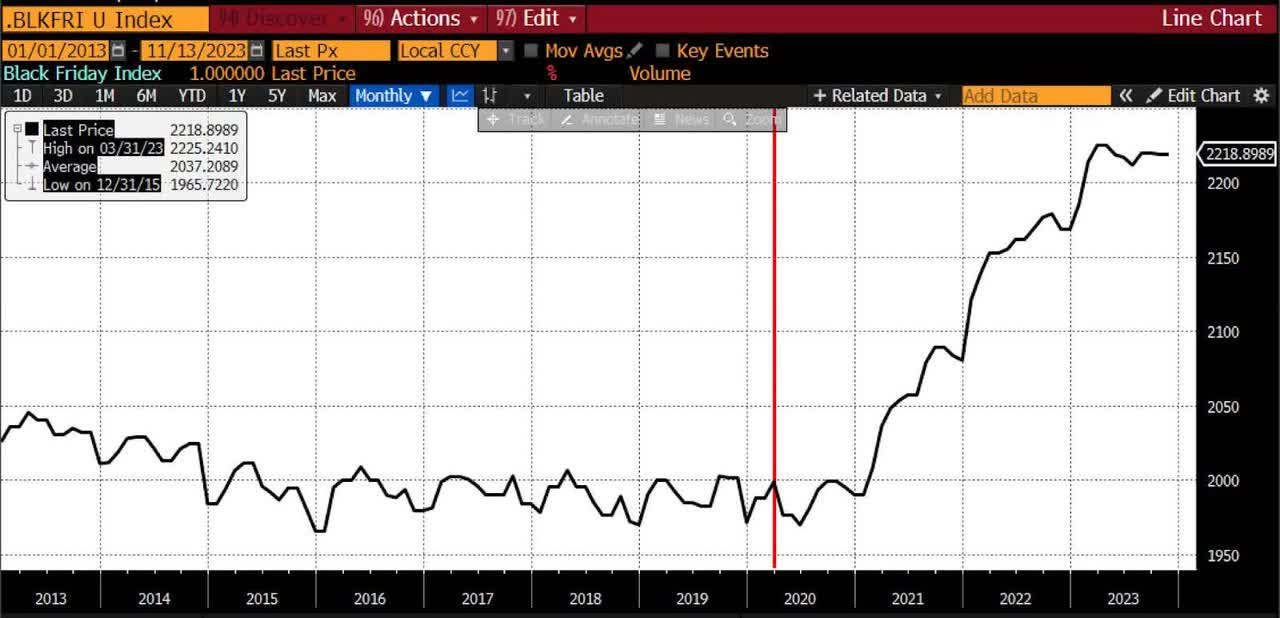 Black Friday Index