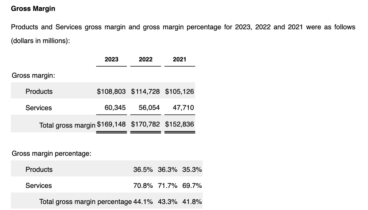 Apple margins