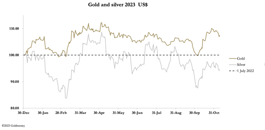 Gold & silver in 2023