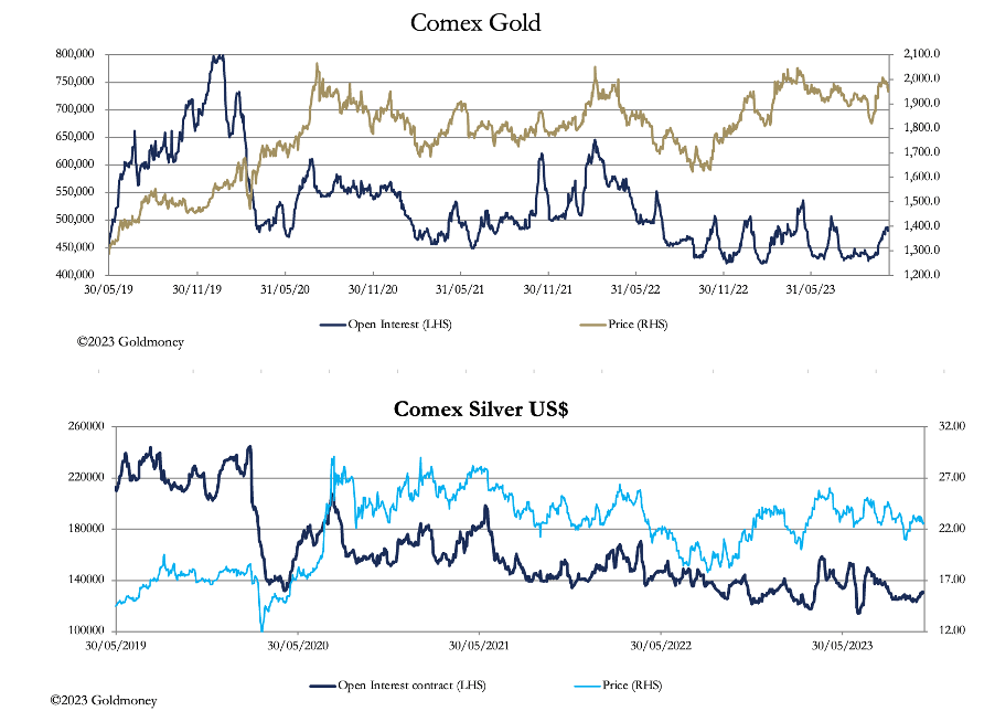 Comex gold & silver