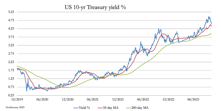 US Treasury yields